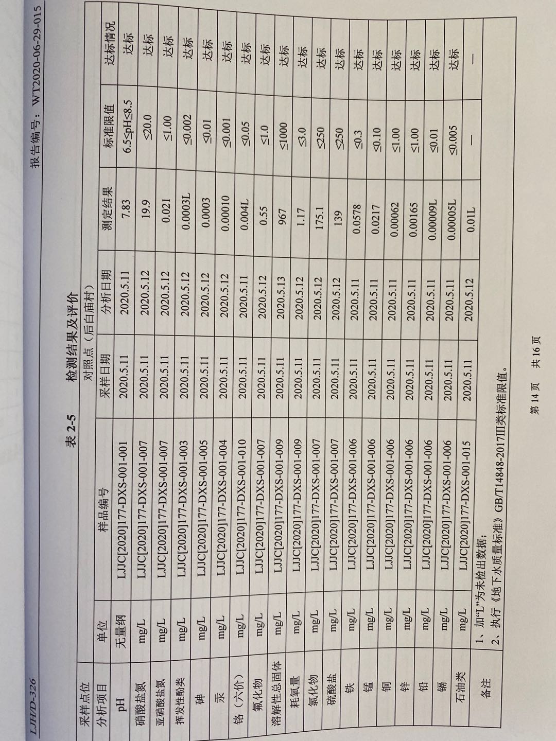 土壤及地下水檢測報告14