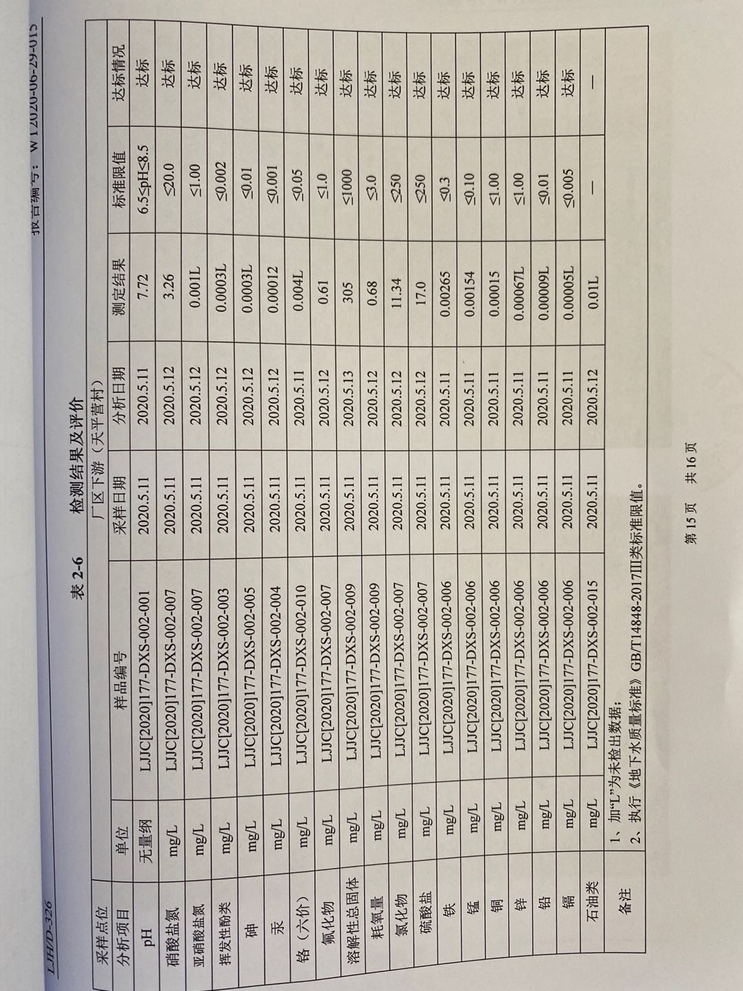 土壤及地下水檢測報告15