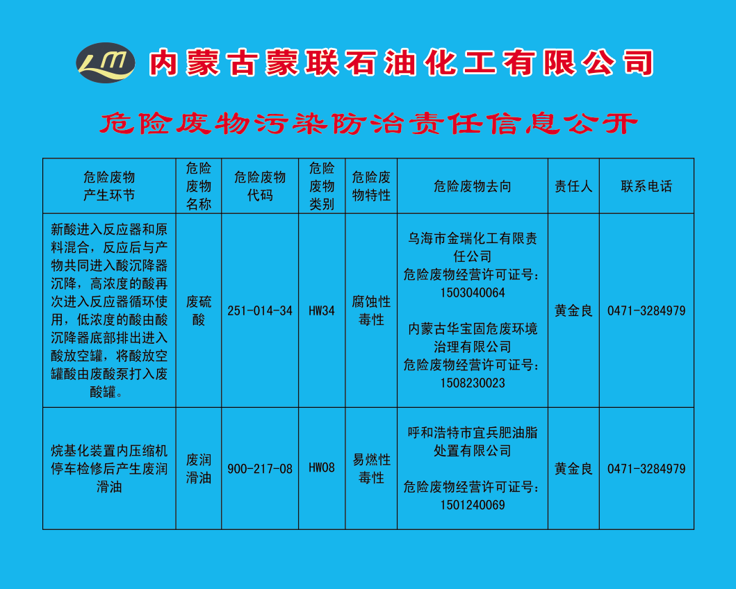 危險廢物污染防治責任信息公開
