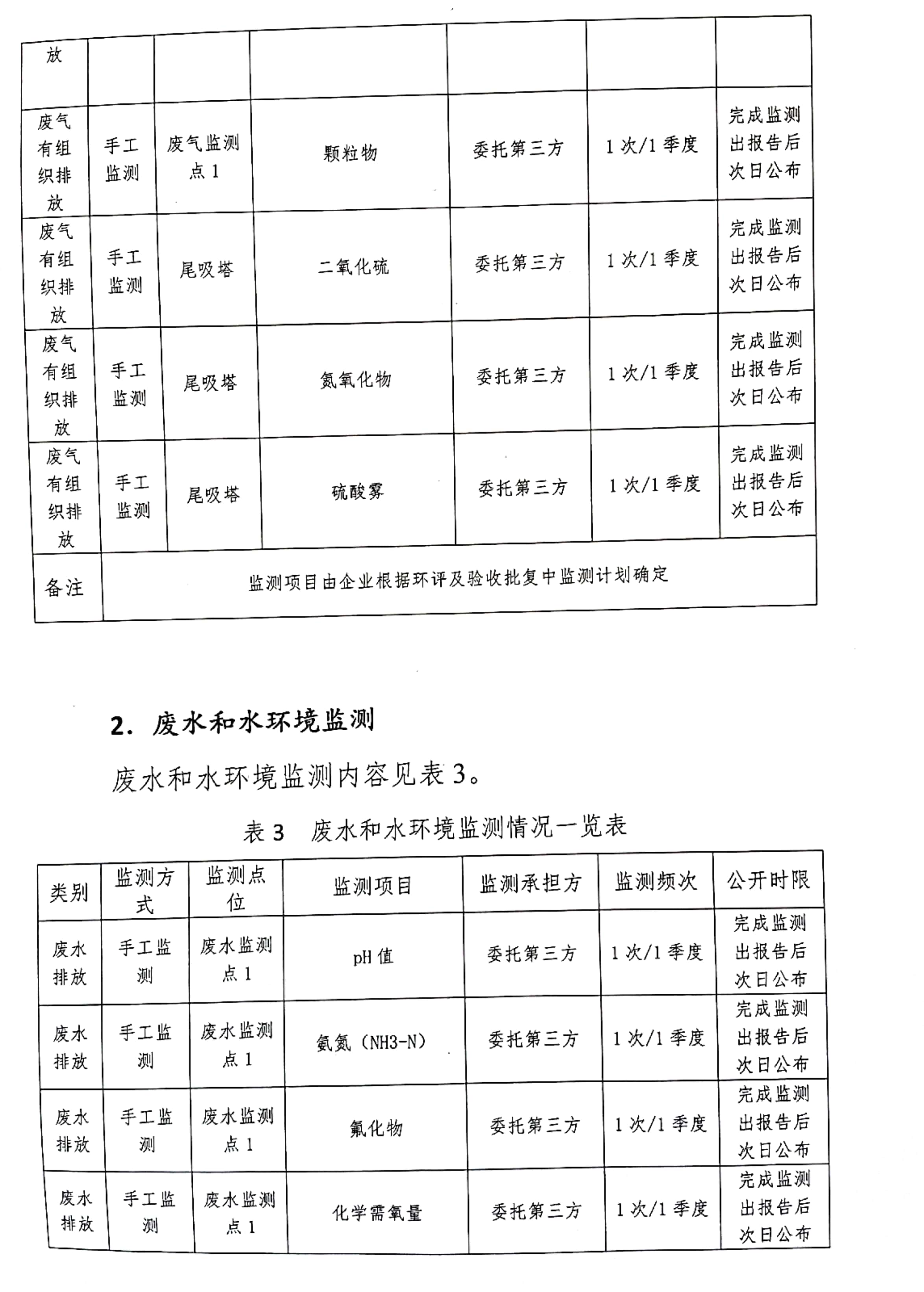 企業(yè)自行監(jiān)測方案_4.jpg
