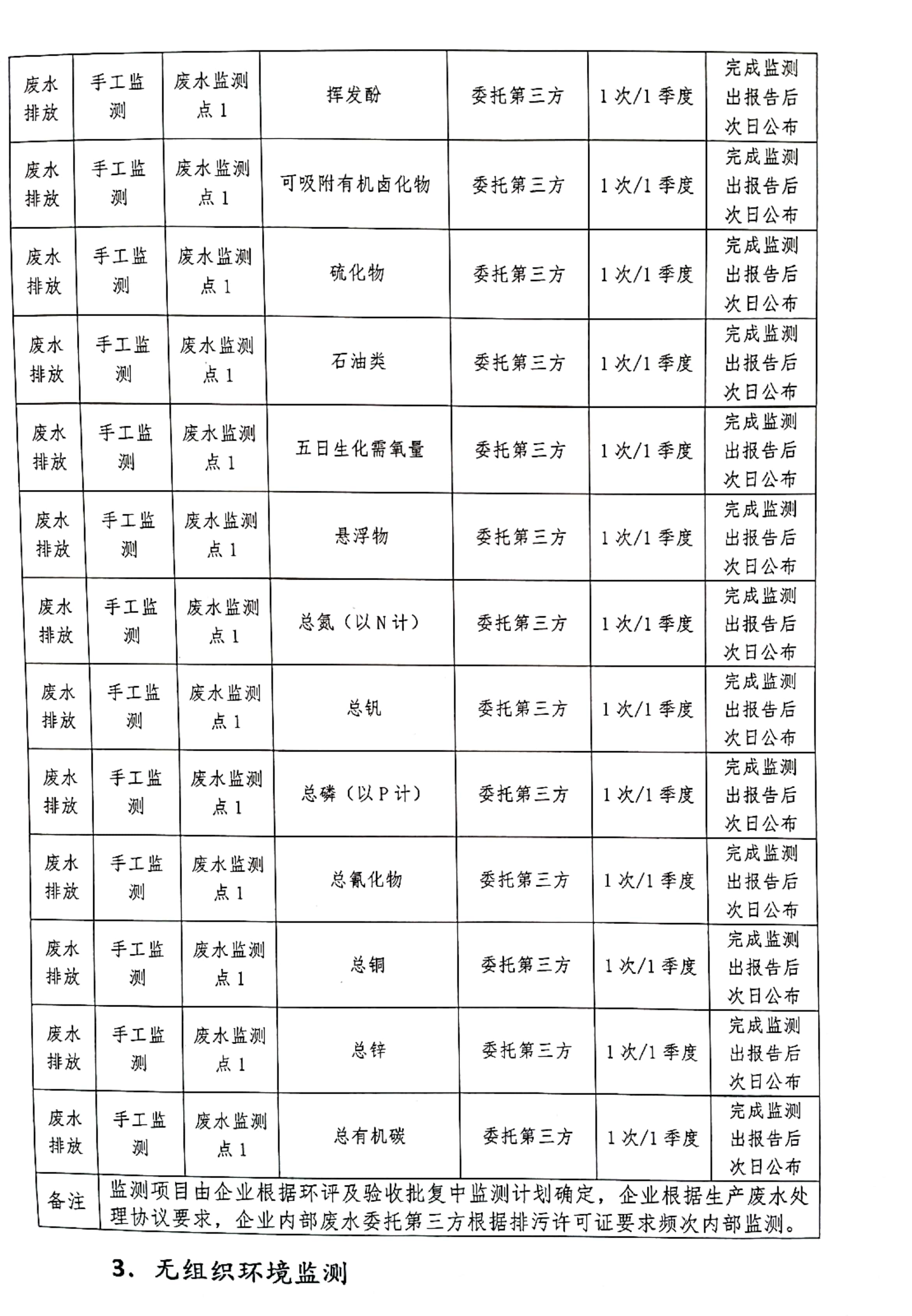 企業(yè)自行監(jiān)測方案_5.jpg